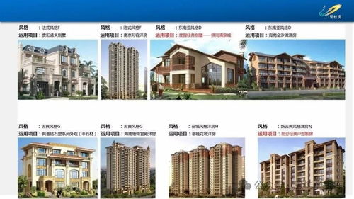 房地產基礎知識及產品介紹培訓