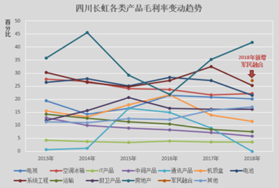 四川長虹凈利連降兩年，研發投入不足如何突圍？地產布局能否扭轉頹勢？