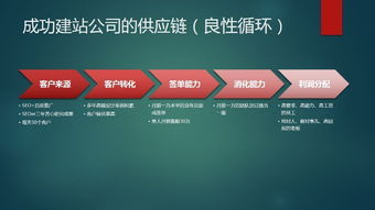 專業網站建設與推廣 性價比之選，打造您的線上名片
